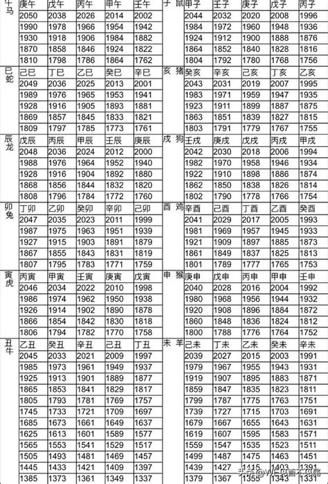 99年屬|【十二生肖年份】12生肖年齡對照表、今年生肖 